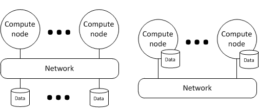 comparison