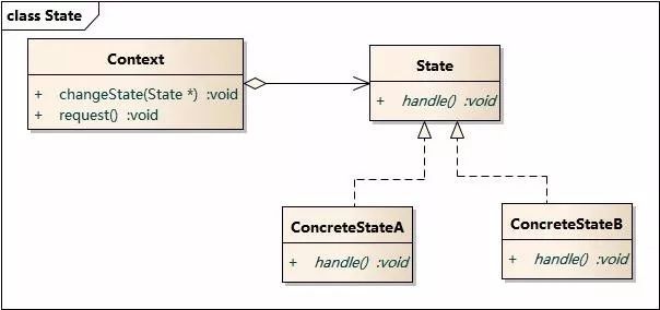 state-pattern-uml-diagram